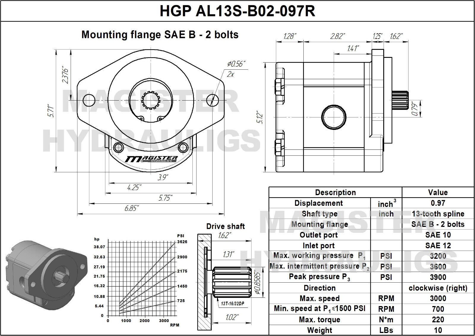 Hydraulic Gear Pump 13 Tooth Spline Shaft CID 0.97 - 2.74 SAE B-2 bolts GPM 3-29