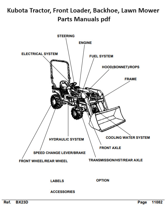 Kubota Tractor, Front Loader, Backhoe, Lawn Mower Parts Manuals PDF