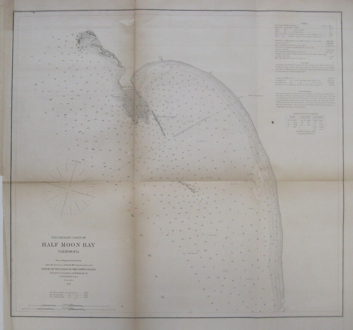 Original 1863 US Coast Survey Map HALF MOON BAY California Whaling Stations