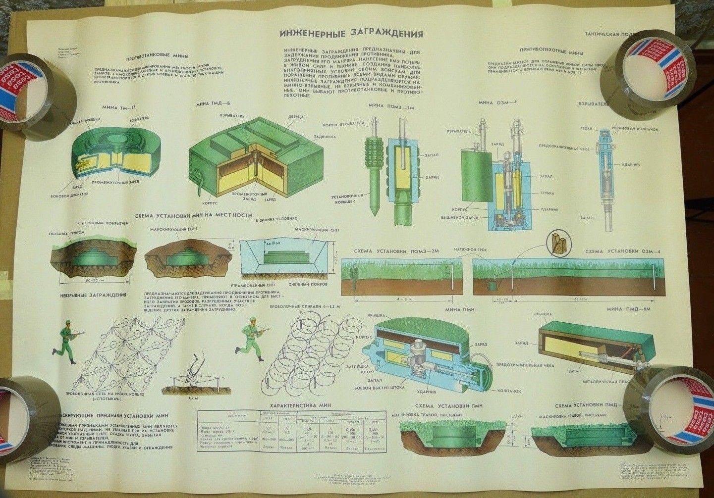 Authentic Soviet USSR Military Army Poster Landmines and Barbed Wire Defenses #3