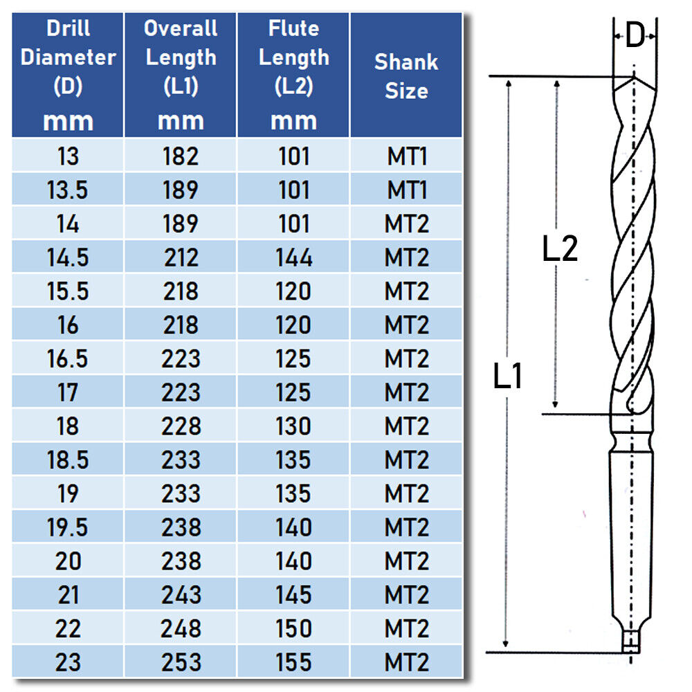 MT1 MT2 13-23mm Metric HSS Morse Taper Shank Twist Drill Bits For Metal Drilling