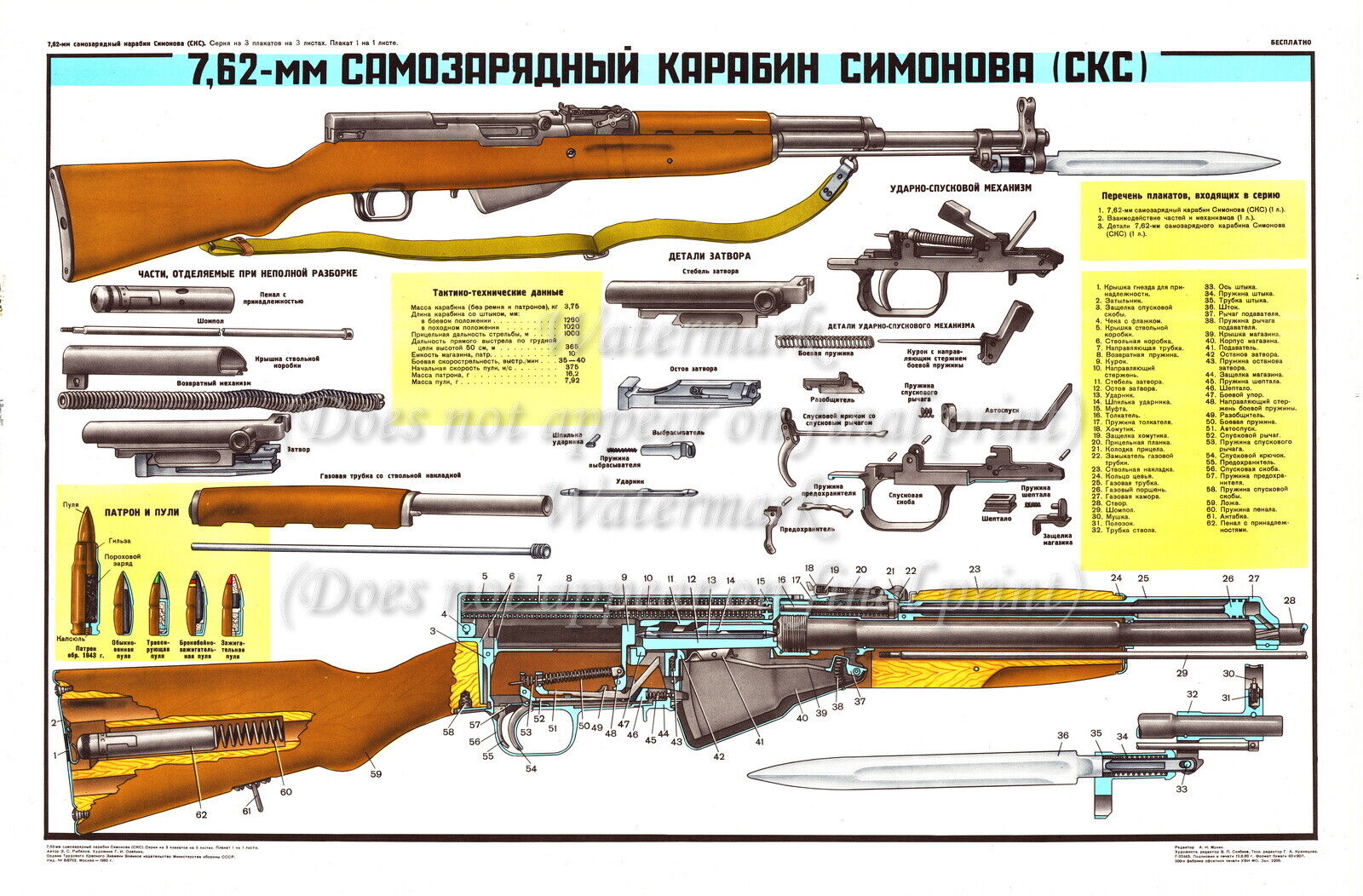 Soviet Russian Military Instructional Poster Print SIMONOV CARABINE SKS 18x24\