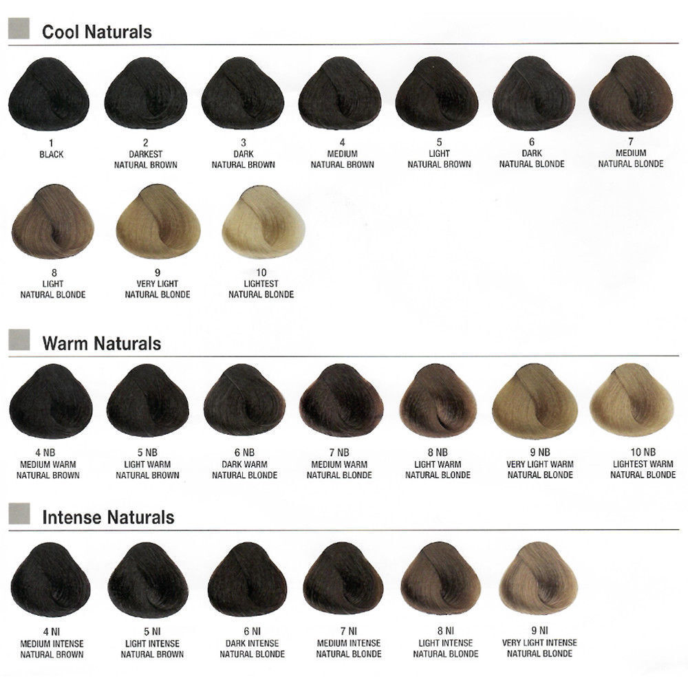 Alfaparf Milano Evolution of the Color Permanent Hair Color - 2 oz