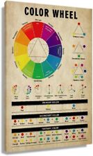 Color Wheel Poster Vintage Color Theory Knowledge Poster Educational Wall Art picture