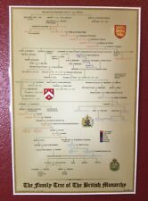 Family Tree of The British Monarchy Pedigree Poster picture
