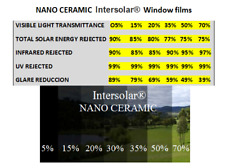 Window Tint Film Nano Ceramic  2 ply Intersolar® High heat reduccion Intersolar® picture