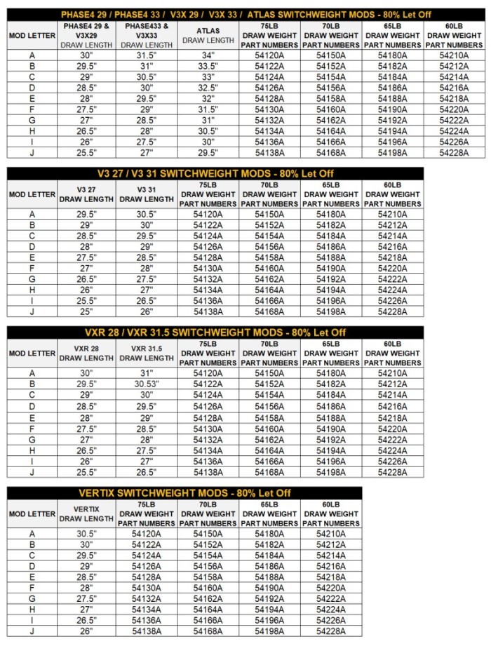 Mathews Switchweight Mods for Vertix, VXR, V3, V3X, and Phase 4 Mathews Switchweight Mods for Vertix, VXR, V3, V3X, and Phase 4