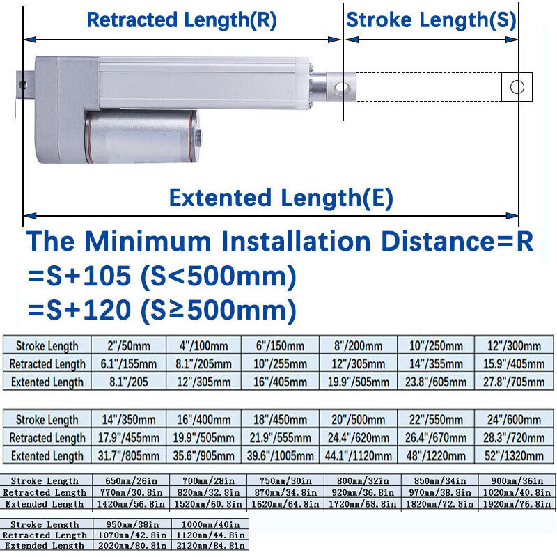 Linear Actuator 12V Heavy Duty Stroke 2-24