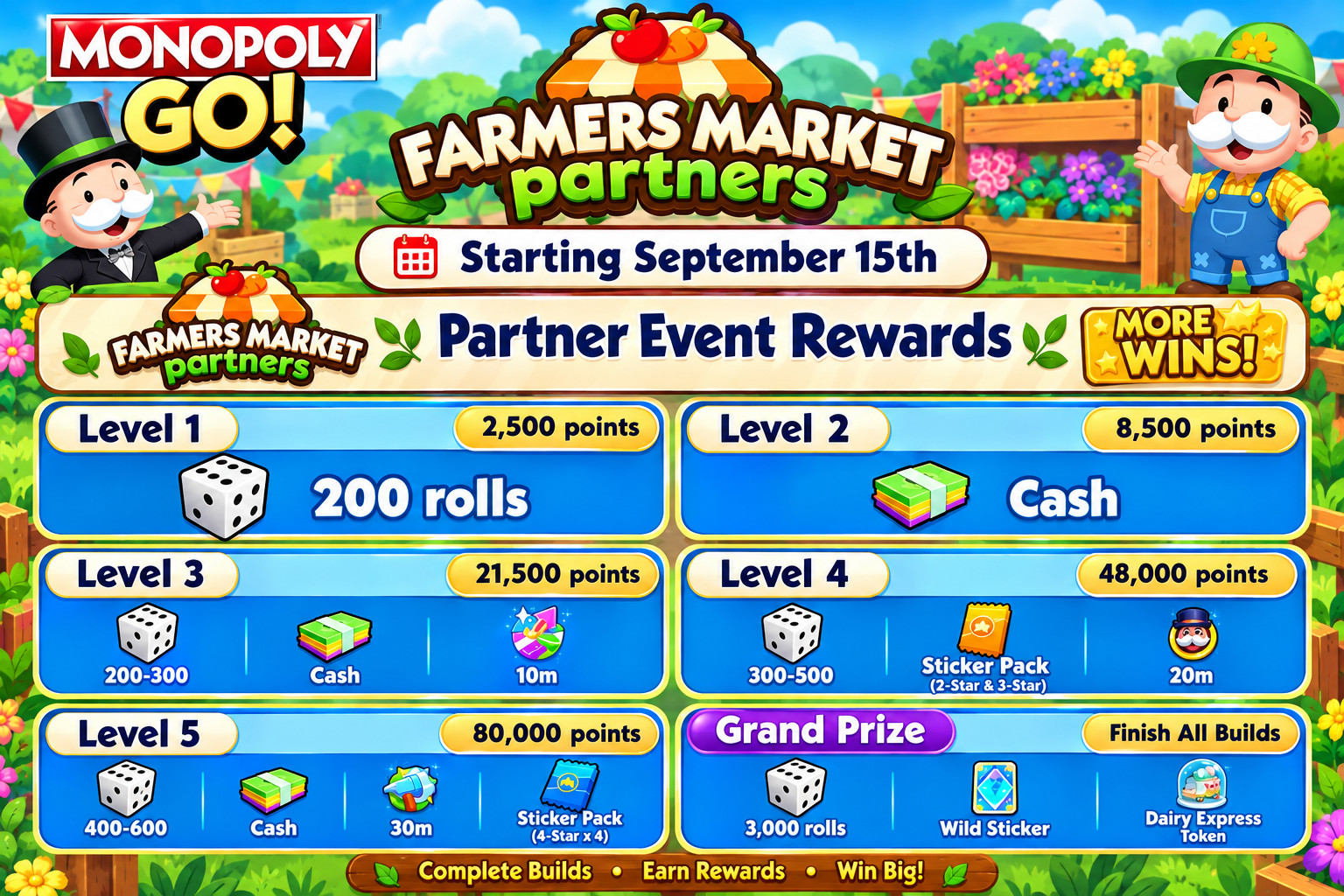 Farmers Market Partners Event Monopoly-go⭐ full carry 80k points⭐ fast 24 HOURS