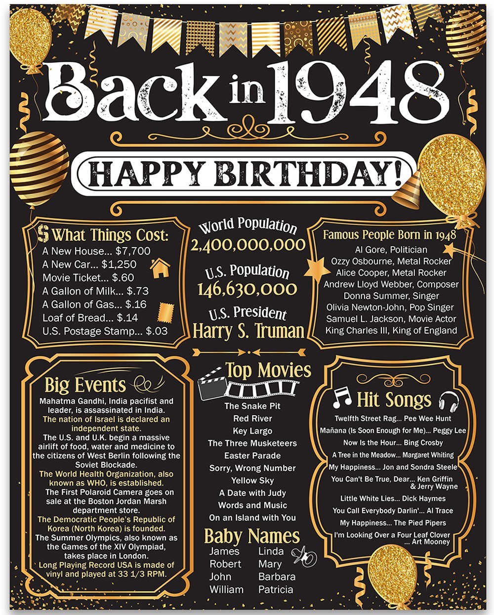 78th Birthday Decorations 1948 Back in 1948 Poster 11x14 Unframed Party Gift