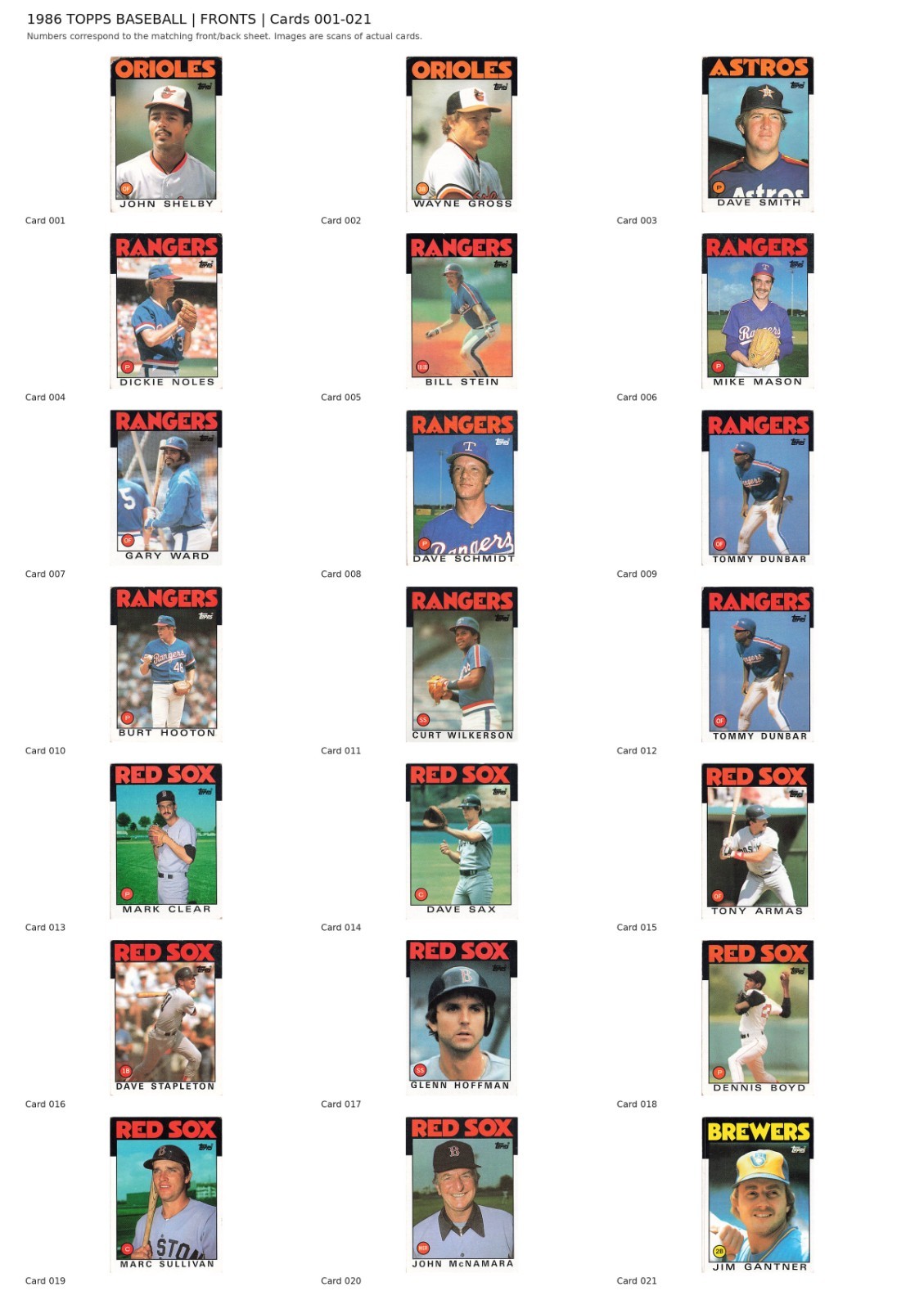 1986 Topps Baseball Cards Lot of 247 – Vintage 80s MLB Commons & Mixed Players