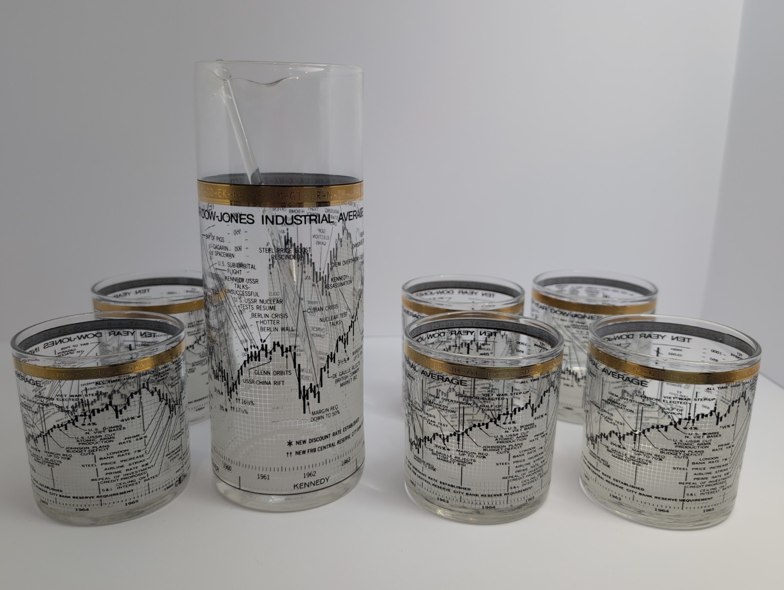 Vintage Cera Glass Dow Jones Industrial Average 1958-1968 Pitcher 6 Glasses Stir