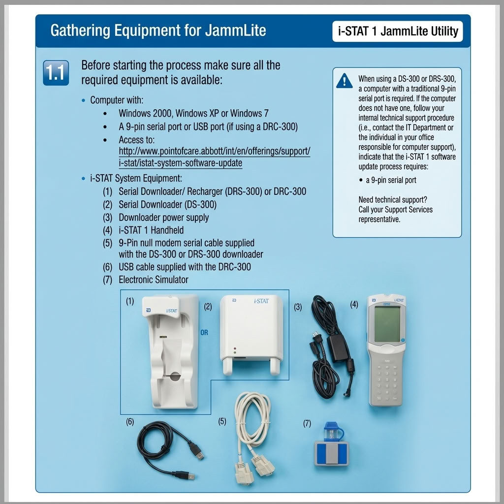 I-stat Clew update service /Abbott i-stat expired software update required