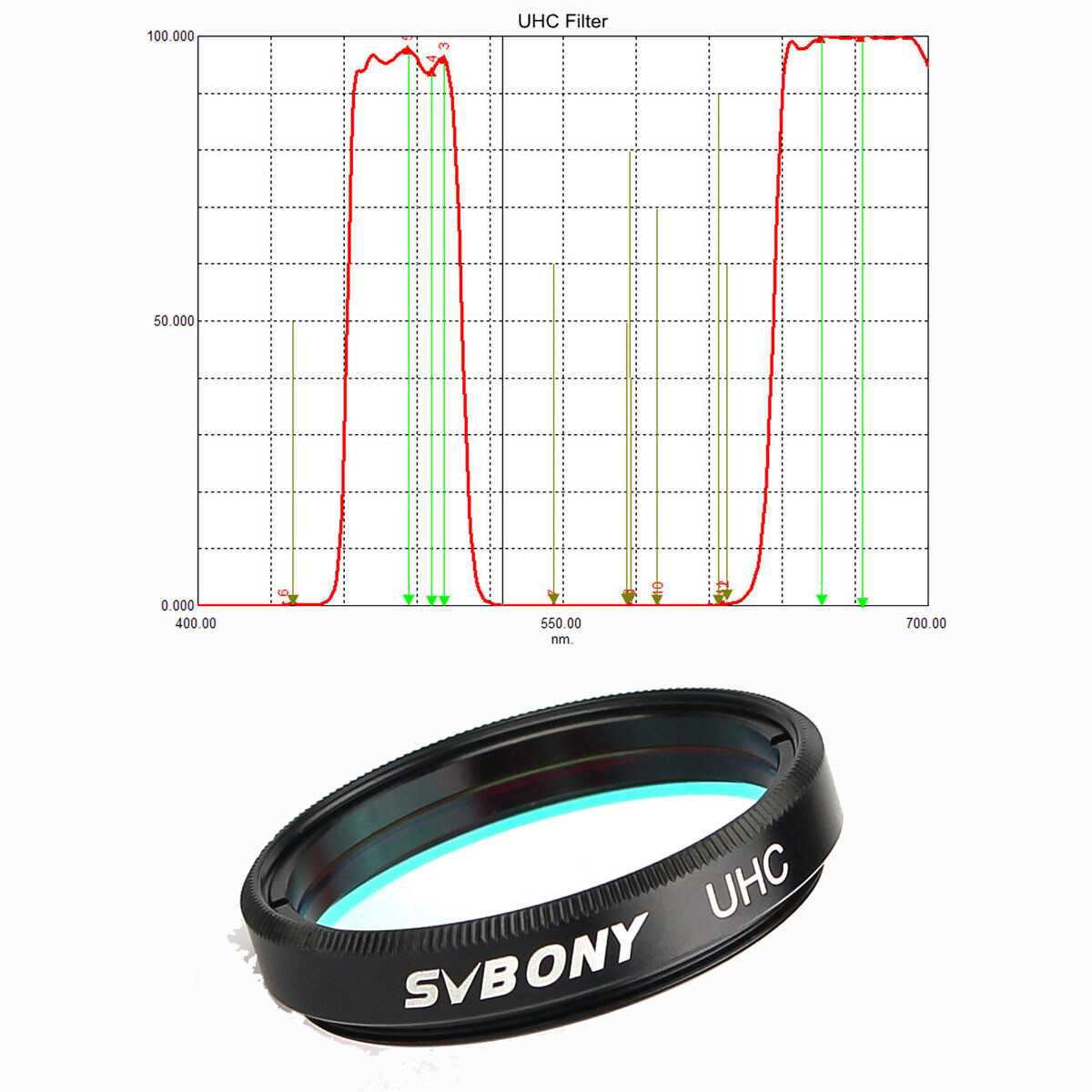 SVBONY 1.25'' Telescope Filters UHC /CLS/ Moon/ UV/IR Cut Astronomy observation