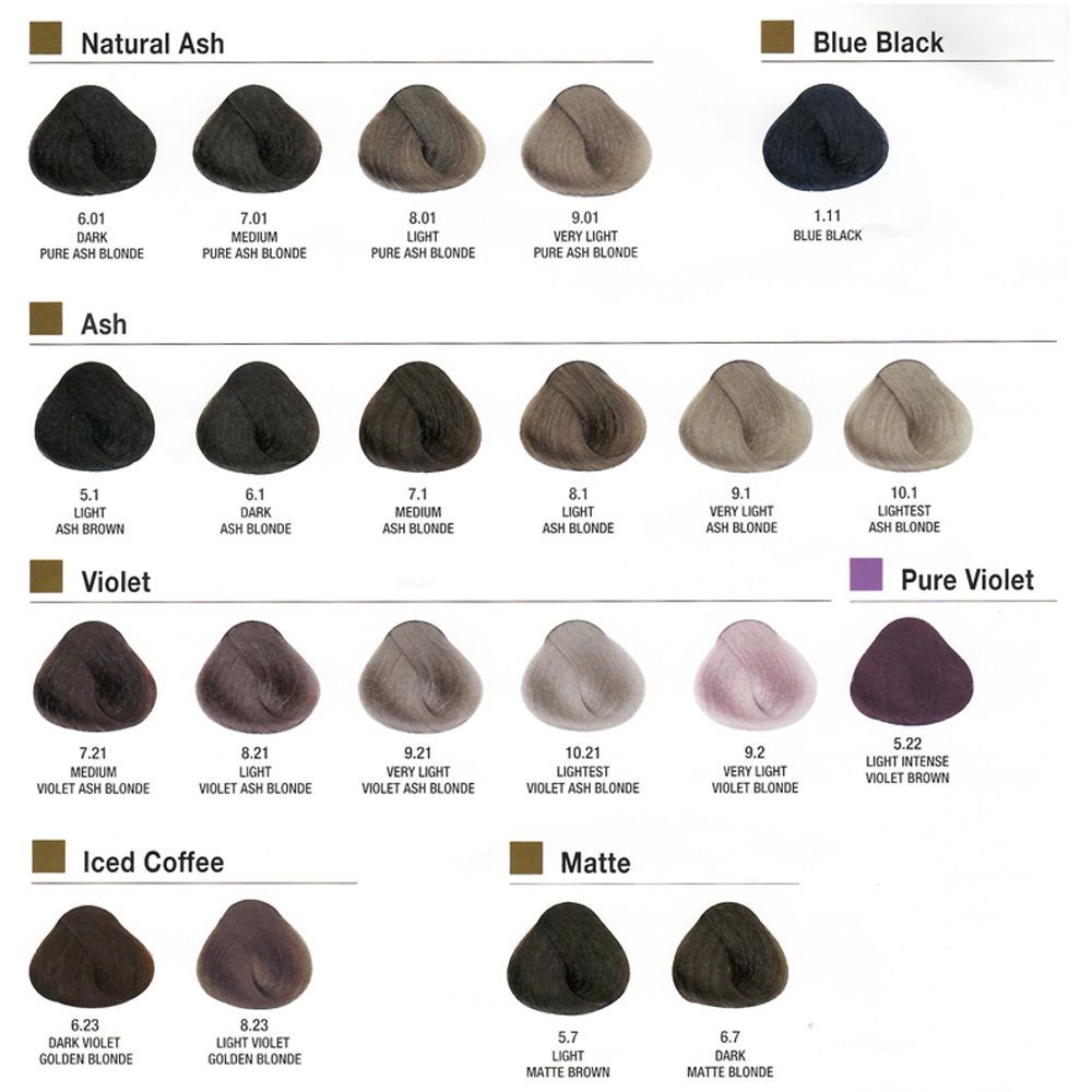 Alfaparf Milano Evolution of the Color Permanent Hair Color-2 oz