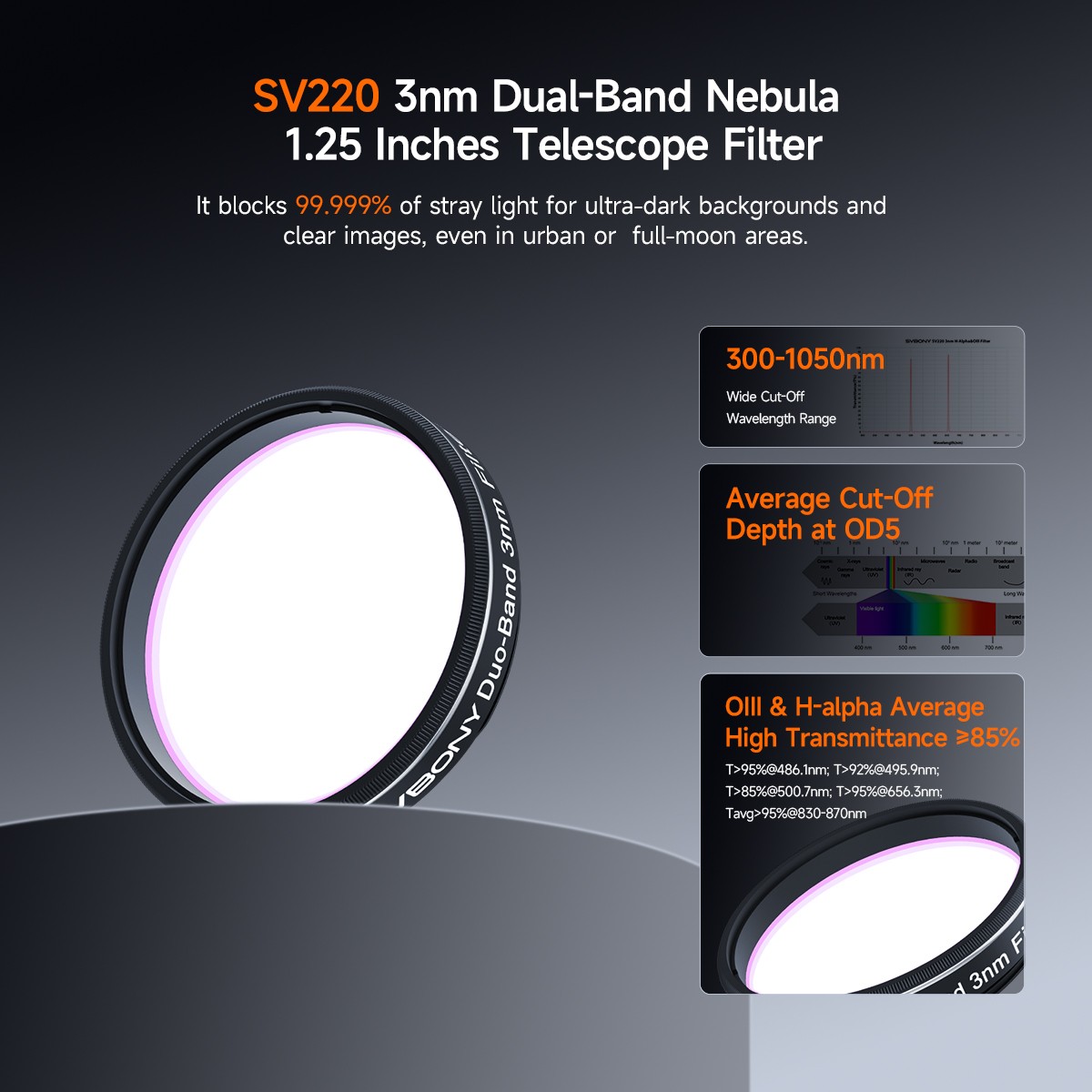 SVBONY SV220 Telescope Filter H-A & OIII 3nm Dual-Band Filter Astrophotography