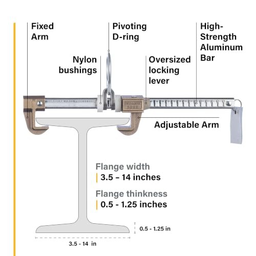 00101 Beamer 2000 | Horizontal Beam Anchor | Fits 3.5 to 14 Inch Beams Guardian