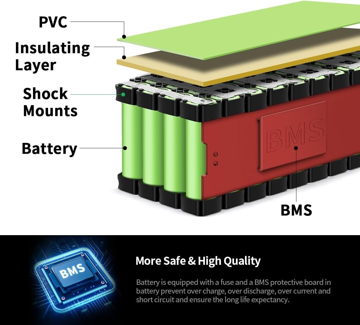 Green 24V 20AH Battery