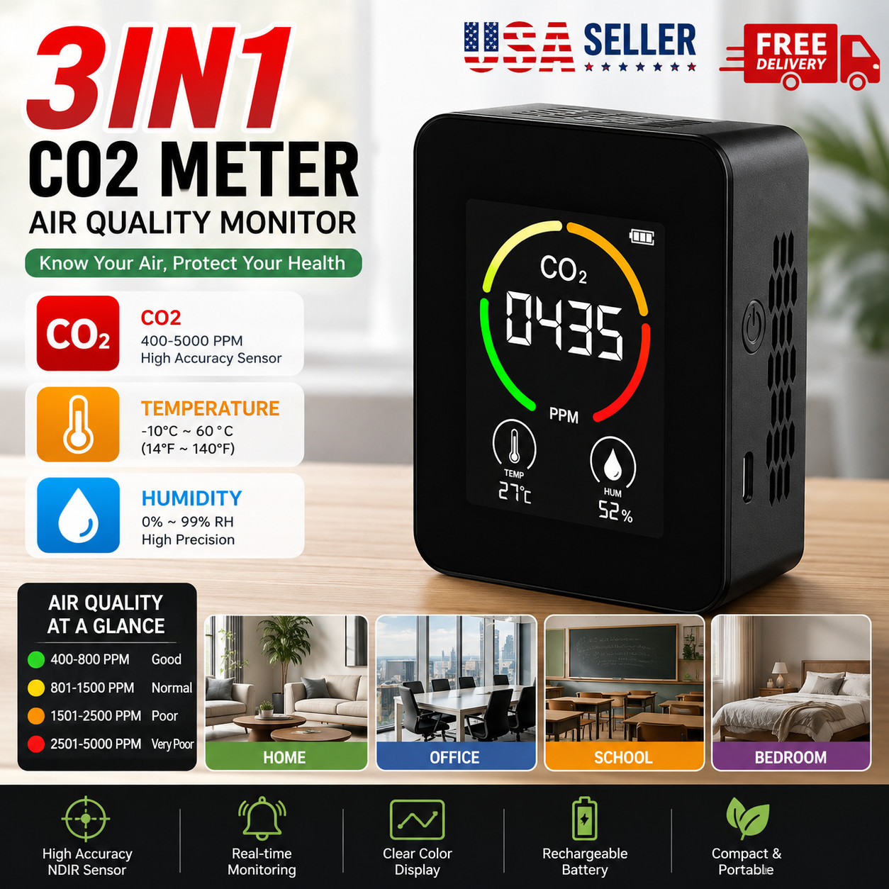CO2 Meter Air Quality Monitor 400-5000 PPM Sensor Carbon Dioxide Detector US CO2 Meter Air Quality Monitor 400-5000 PPM Sensor Carbon Dioxide Detector US