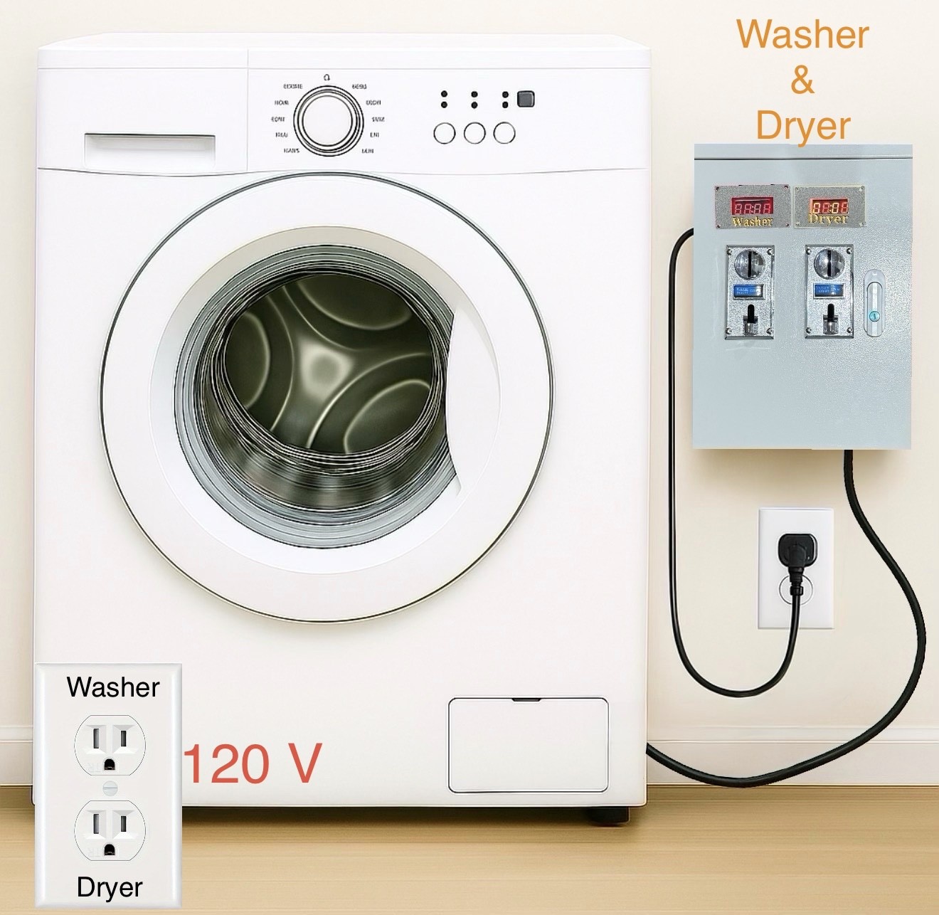 Laundry CoinBox -Commercial grade kit for converting home washers and dryer