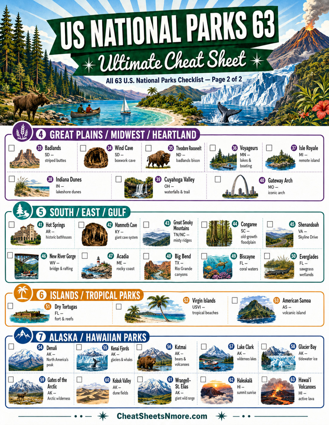 63 U.S. National Parks Checklist Cheat Sheet Park Tracker, State Laminated Print