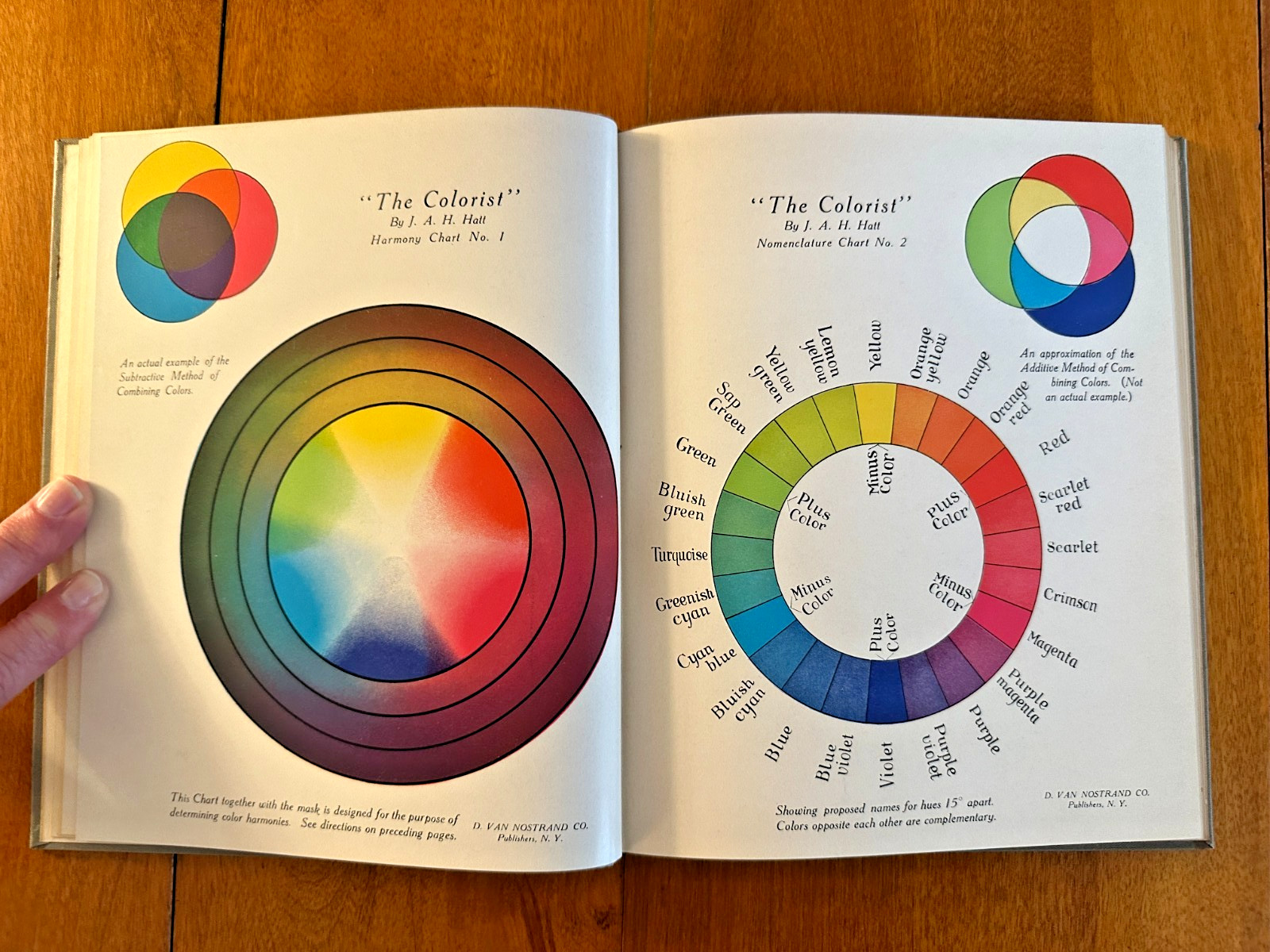 Antique 1925 THE COLORIST By J. Arthur H. Hatt COLOR THERAPY CHART Art Design Antique 1925 THE COLORIST By J. Arthur H. Hatt COLOR THERAPY CHART Art Design
