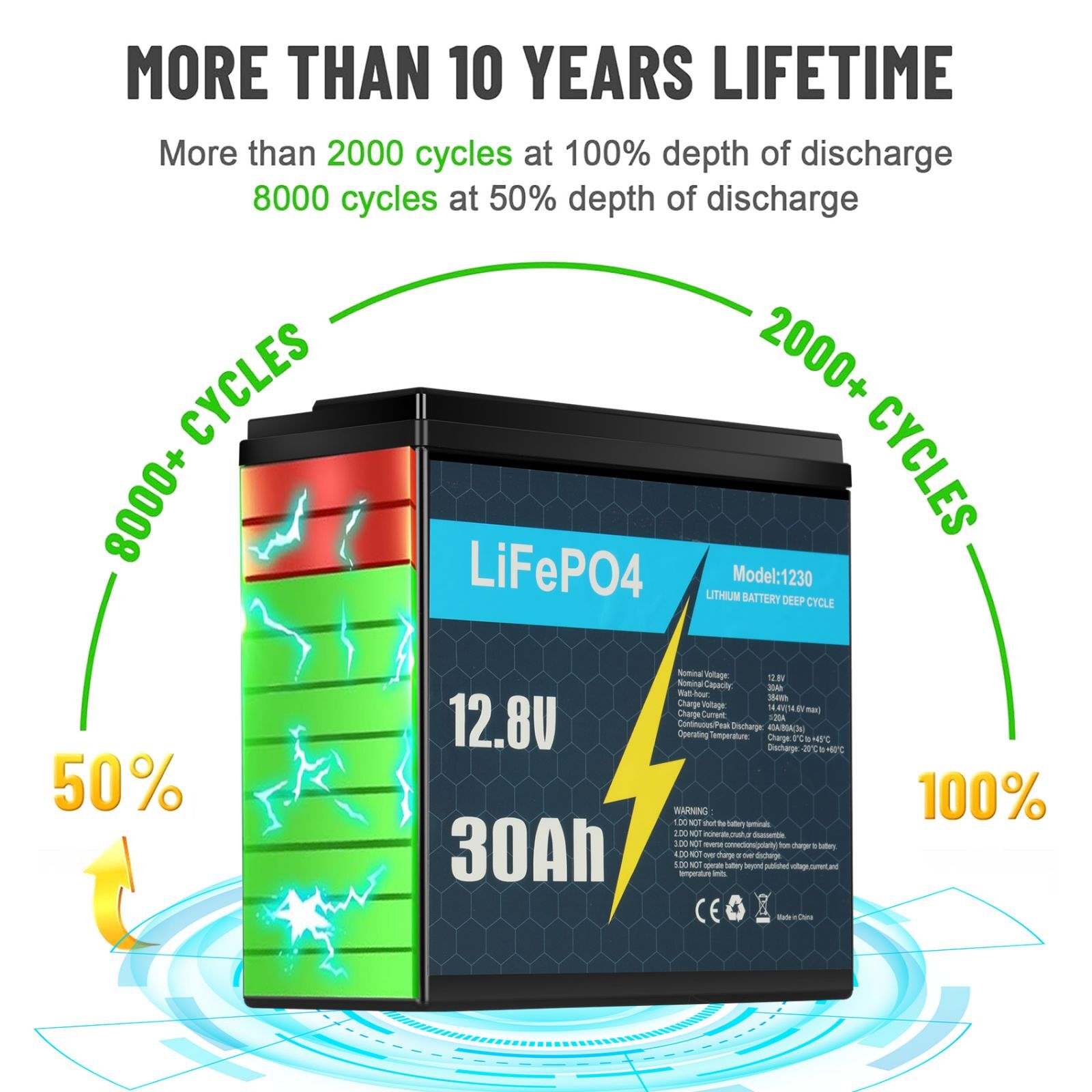 12V 20Ah 30Ah 50Ah 60Ah 100Ah 120Ah LiFePO4 Lithium Battery BMS For RV Boat