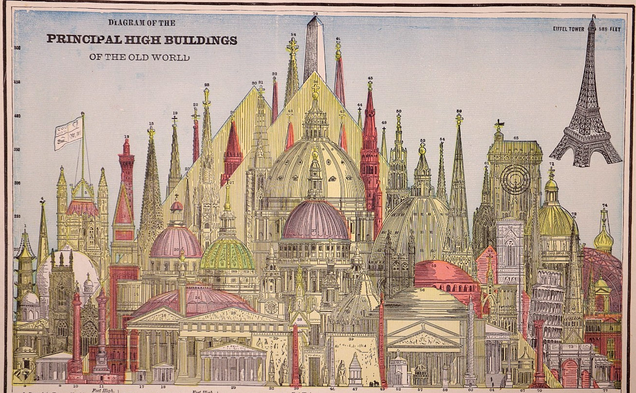 Antique 1891 Chart ~ Principal High Buildings of the Old World with Eiffel Tower Antique 1891 Chart ~ Principal High Buildings of the Old World with Eiffel Tower