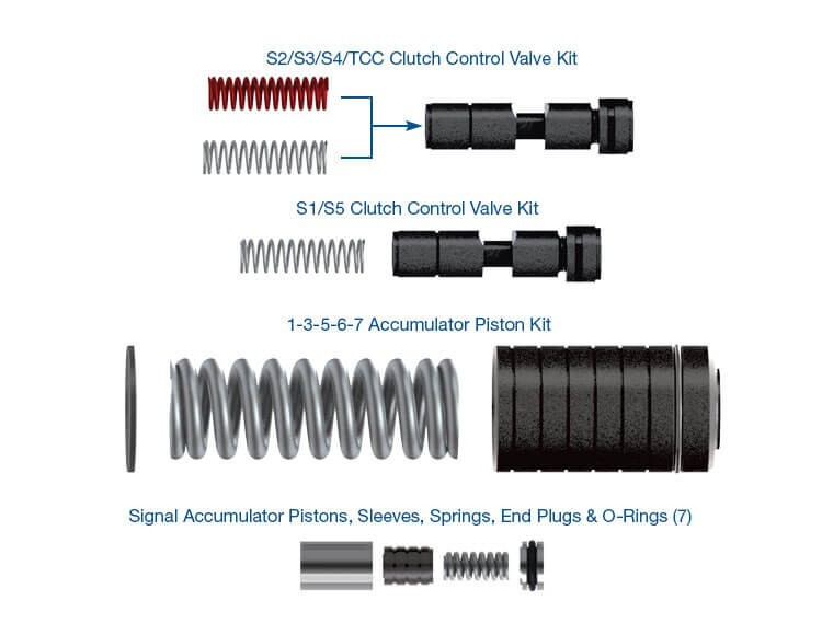 SONNAX 8L45 8L90 SHIFT ZIP KIT SONNAX 8L45 8L90 SHIFT ZIP KIT