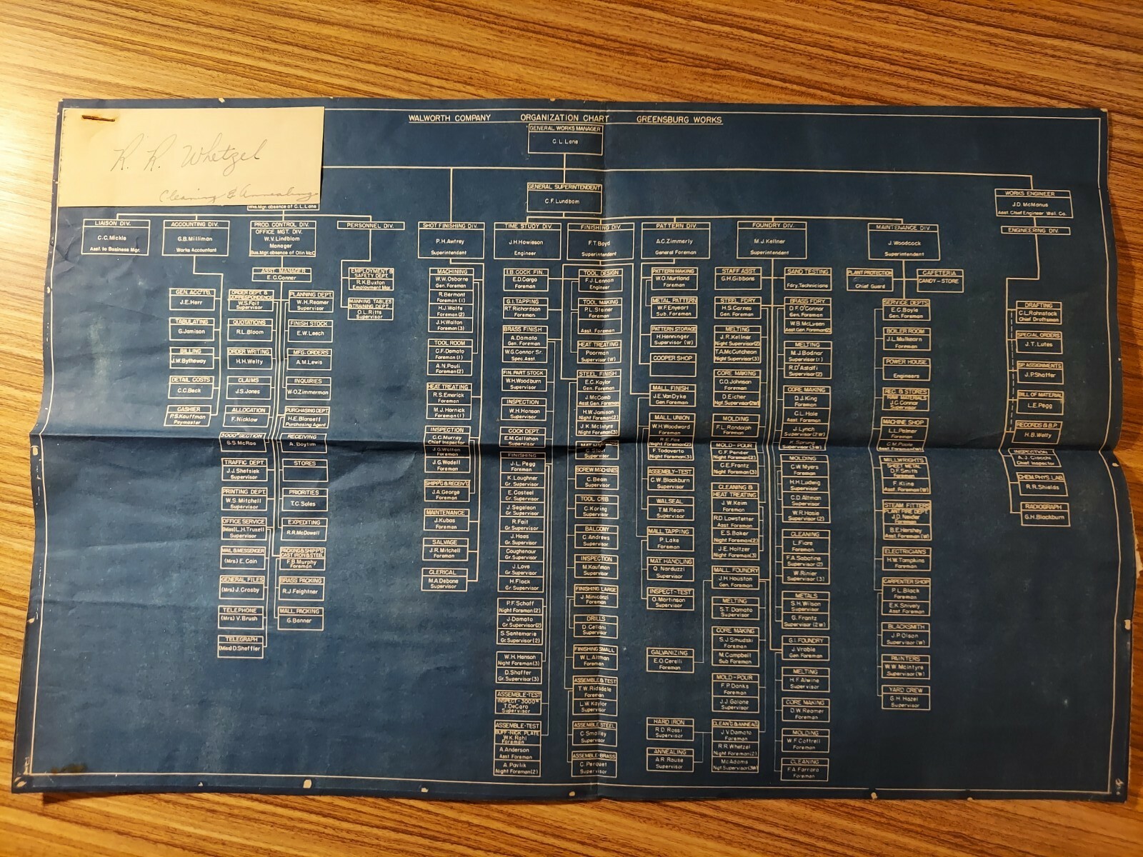 Walworth Company Vintage Organizational Chart Walworth Company Vintage Organizational Chart