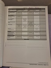 Gently Used Pre-K Book Shark PARTIAL Curriculum picture