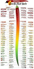 Iconic Arts - Peppers Ranked by Scoville Units - Worlds Hottest Peppers Rank ... picture
