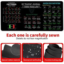 Large Non-Slip Rubber Mouse Pad for Stock Trading Charts - a Durable Gaming Pa picture