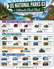 63 U.S. National Parks Checklist Cheat Sheet Park Tracker, State Laminated Print picture